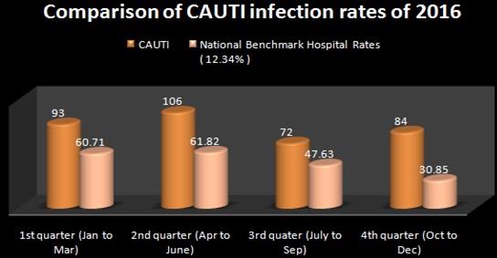 Comparative infection rates1.jpg